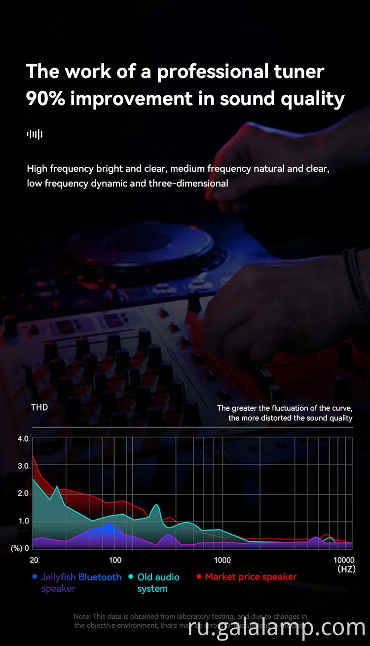 Интеллектуальная беспроводная динамика Bluetooth, красочный дыхательный свет, портативный интеллектуальный